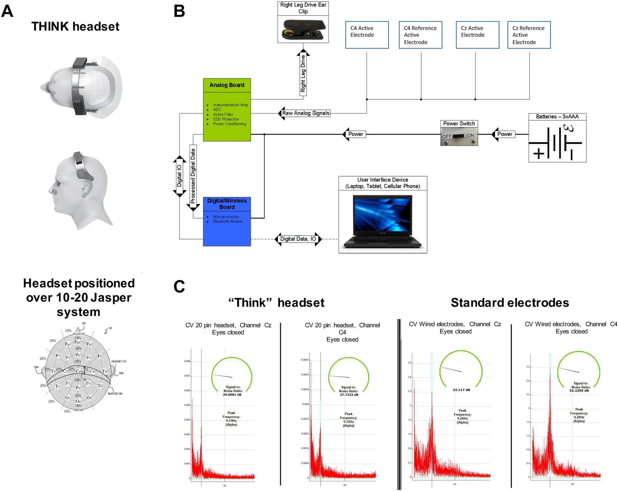 Frequency-specific neuromodulation of local and distant