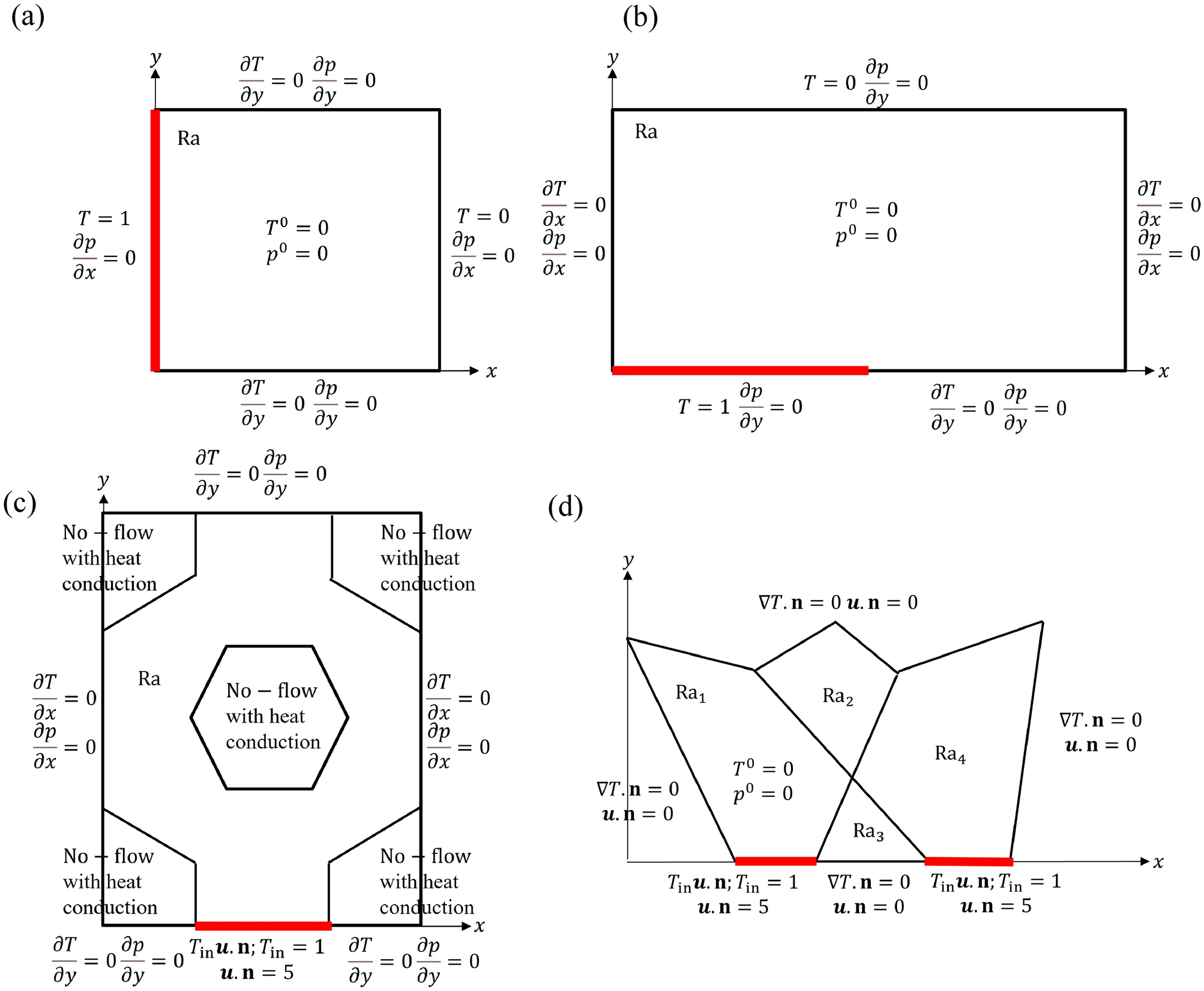 Numerical Analysis of Galerkin ROMs seminar series — NA G-ROMs