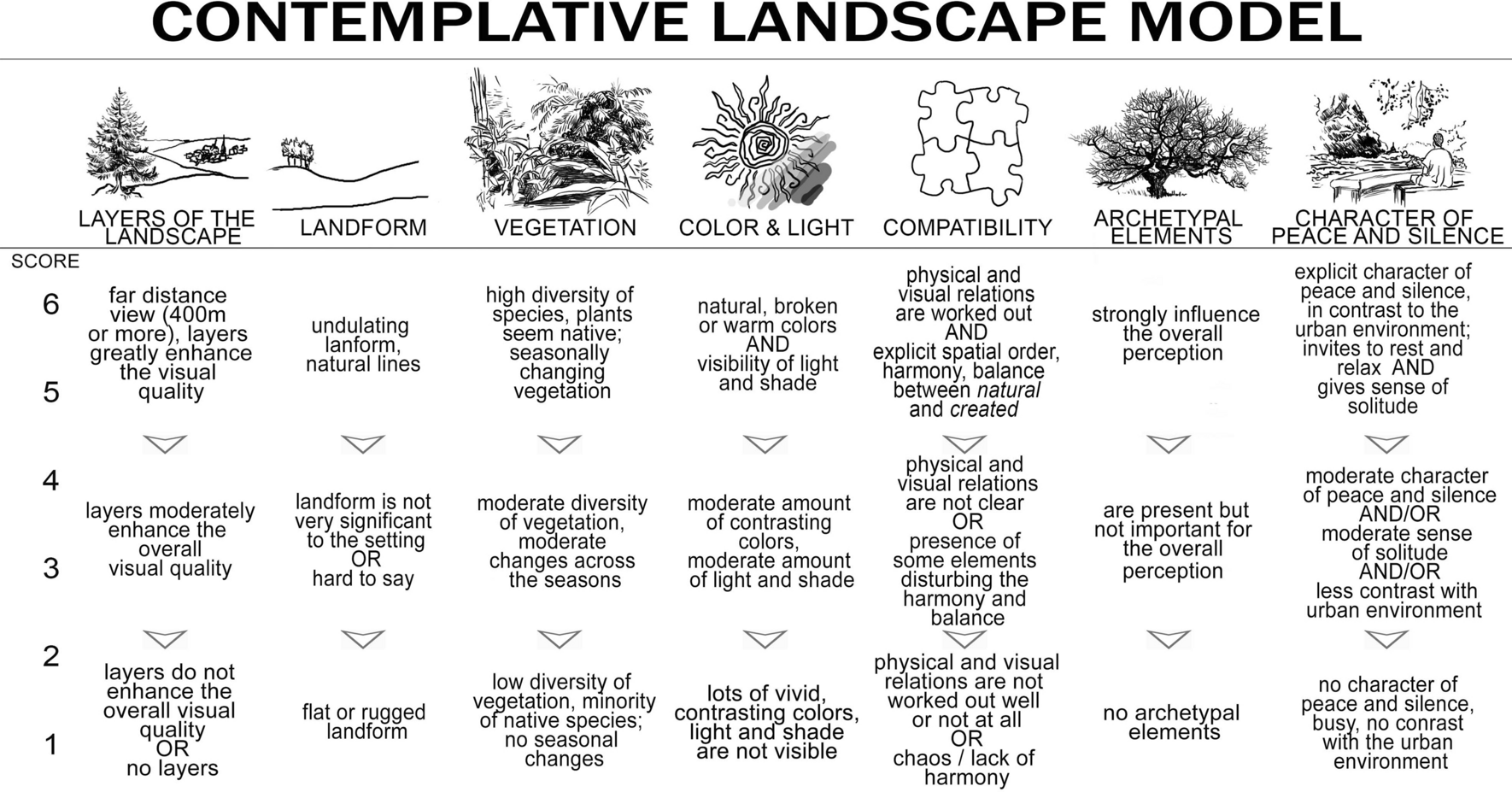 Features of urban green spaces associated with positive emotions,  mindfulness and relaxation | Scientific Reports