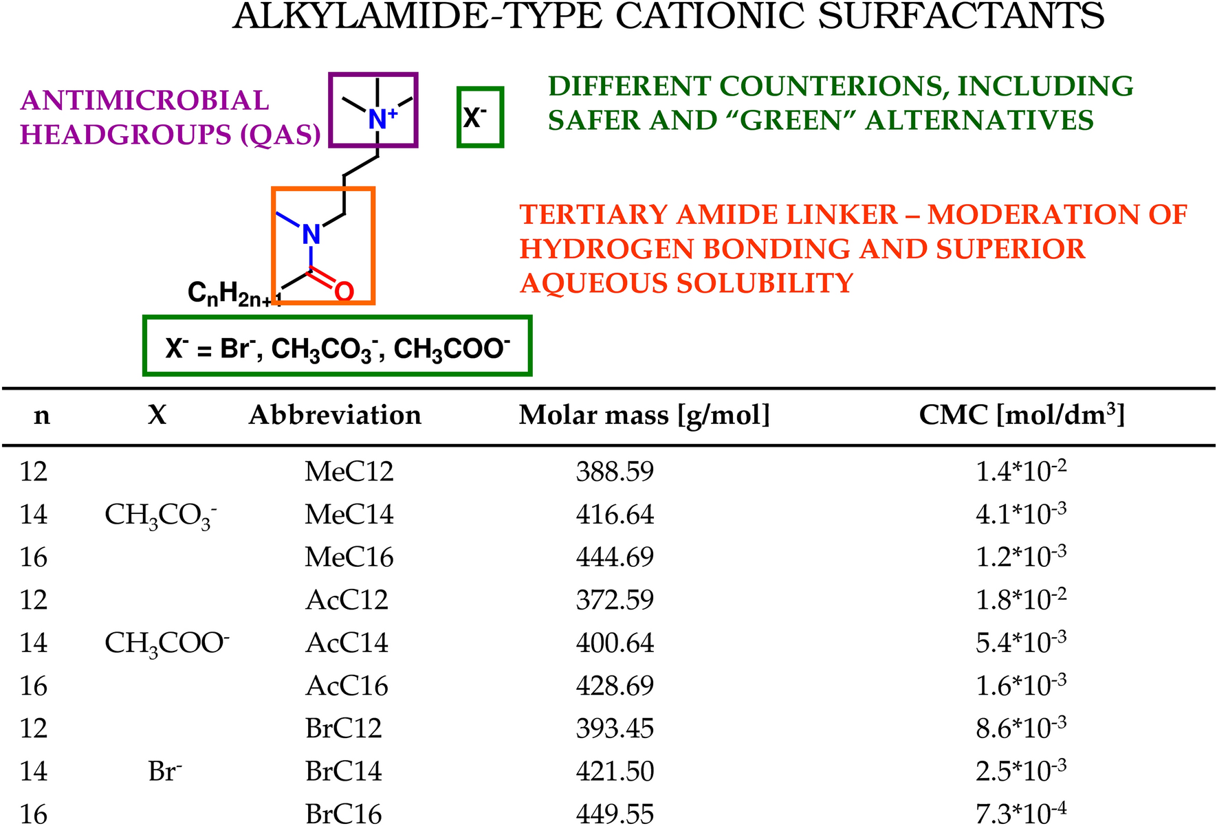 Ammonium Chloride, 99.9%, Treated, Technical – Z Chemicals