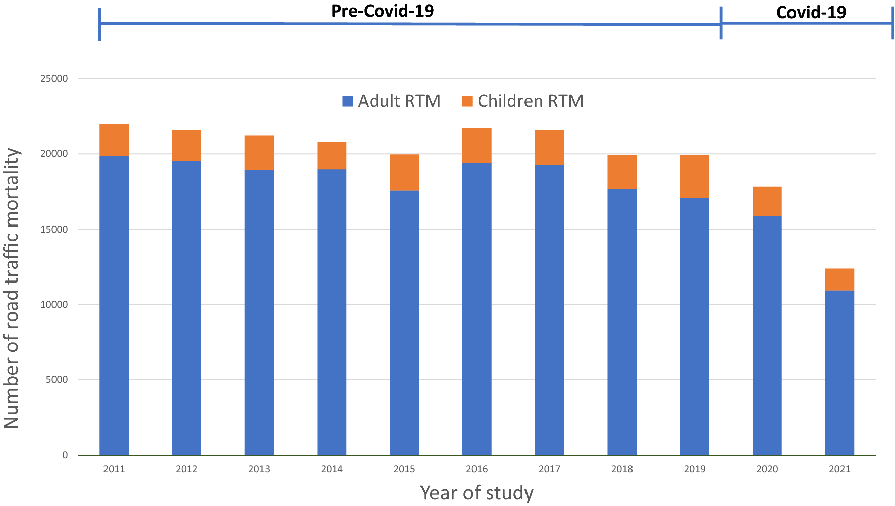 Research finds increase in car crashes with decrease in traffic during  pandemic - Eastern