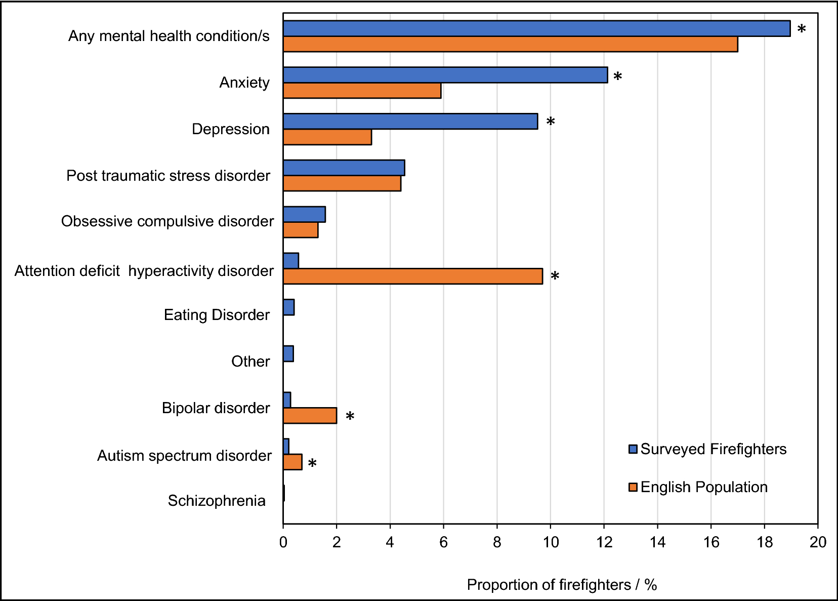 The importance of first responders seeking mental health treatment