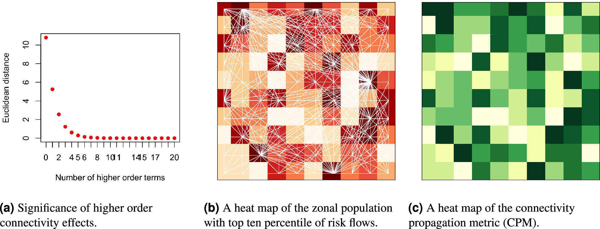 Understanding The Impact of What Does Simulation Distance Mean in