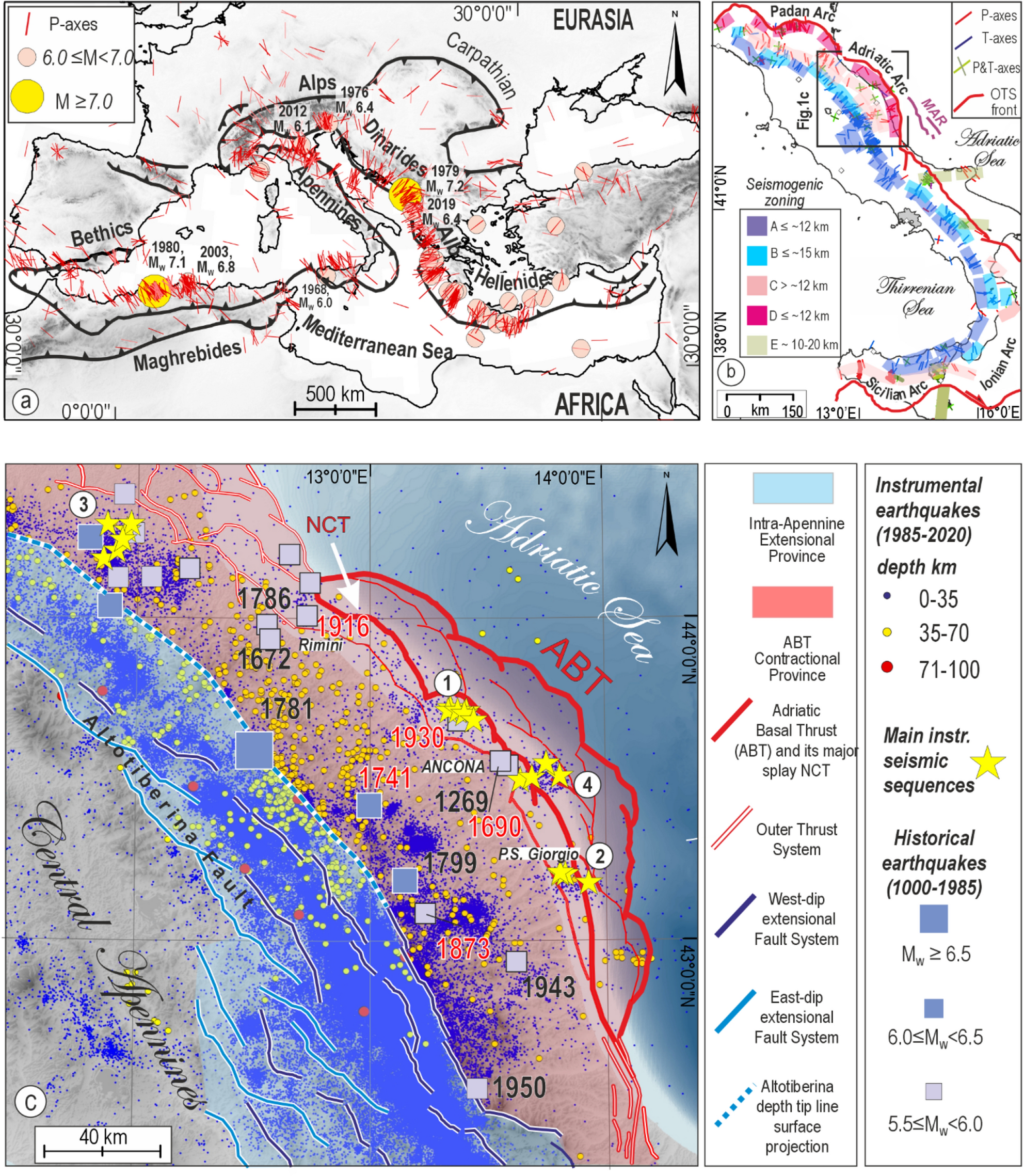 Lithospheric double shear zone unveiled by microseismicity in a region of  slow deformation | Scientific Reports