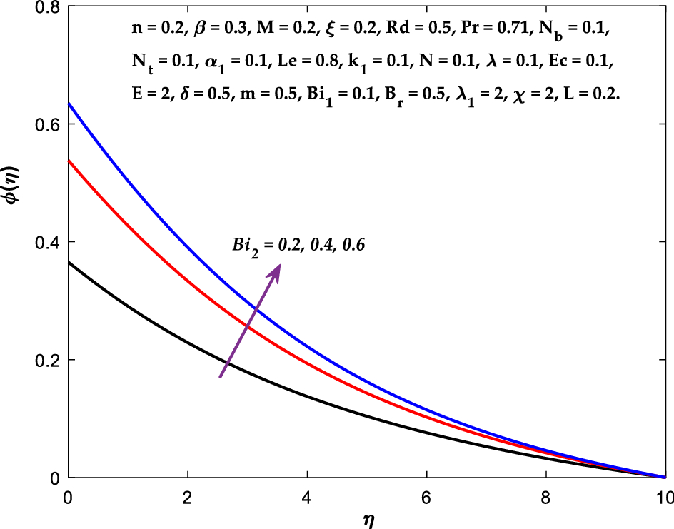 Figure 21