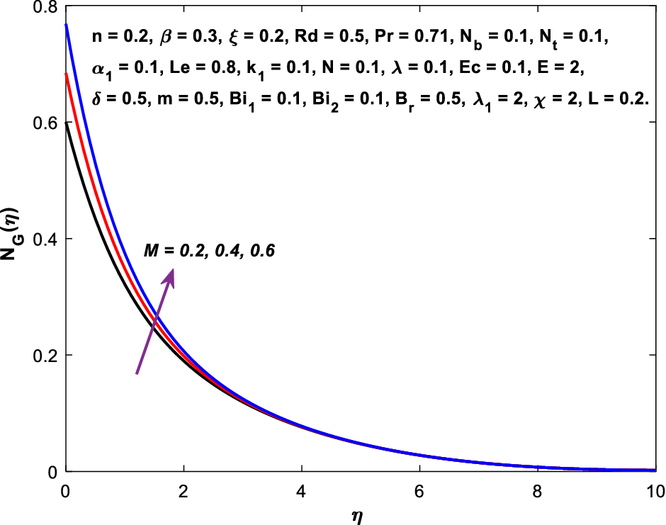 Figure 22