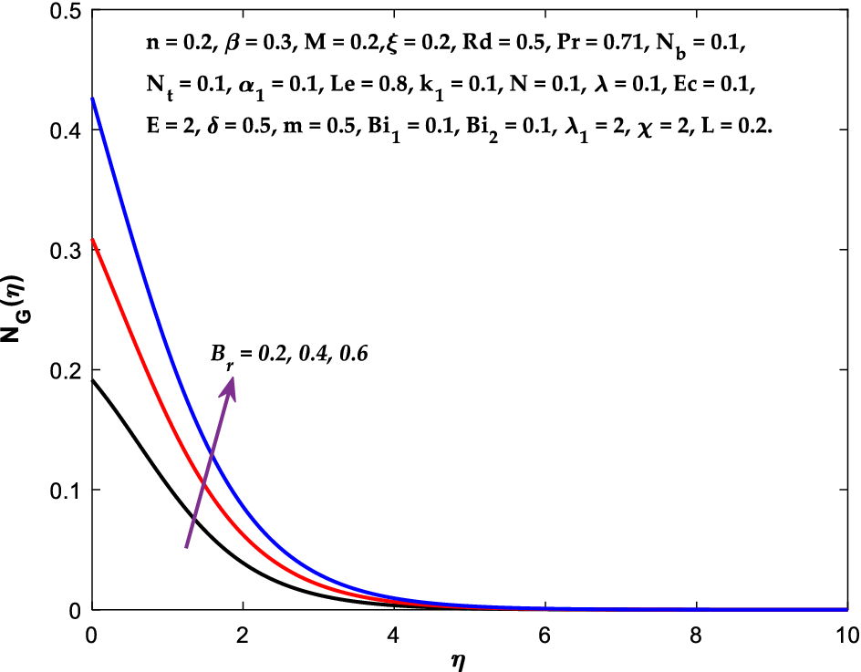 Figure 26