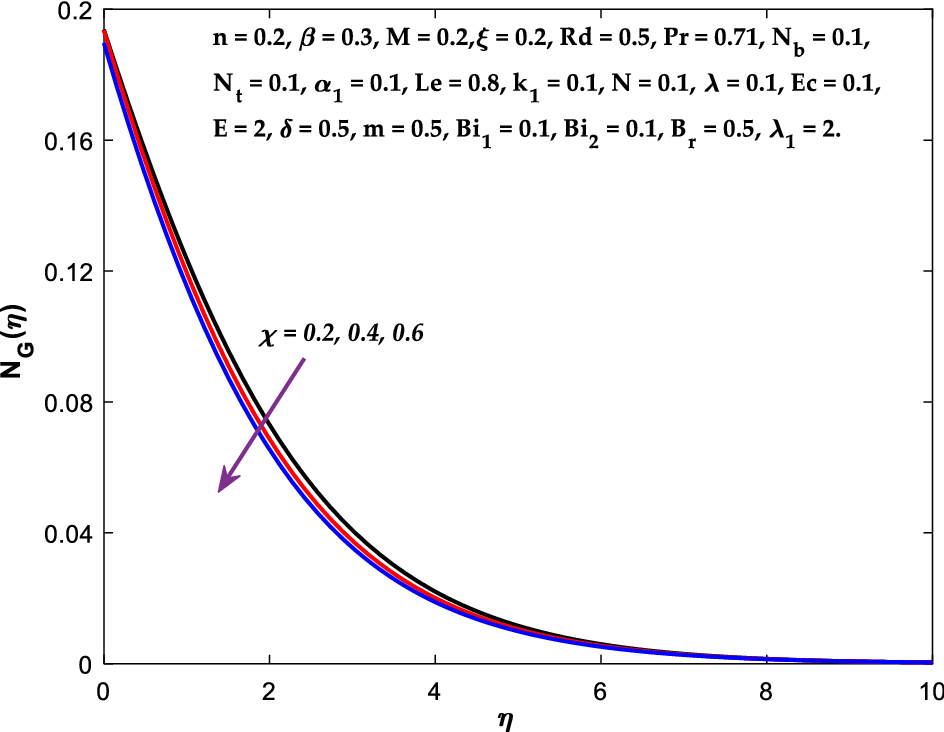 Figure 27