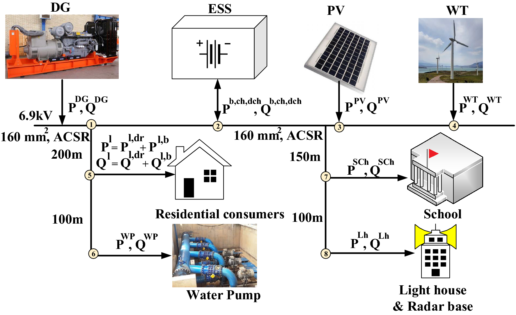 A robust energy management system for Korean green islands project |  Scientific Reports