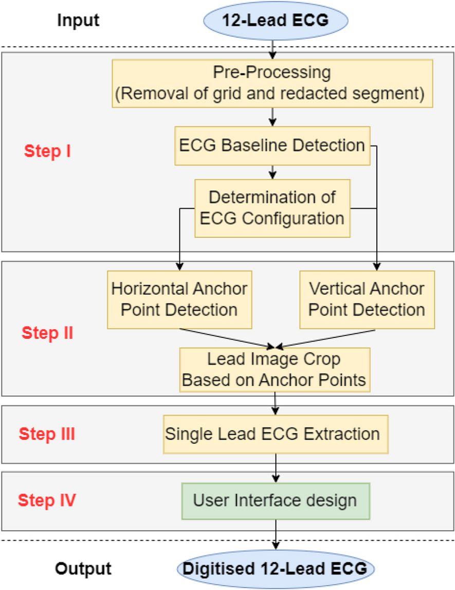 12 Lead ECG/EKG Machine w Interpretation Electrocardiograph Auto-analysed  Result