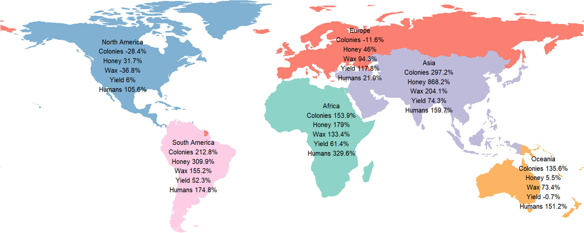 Uptrend in global managed honey bee colonies and production based on a  six-decade viewpoint, 1961–2017