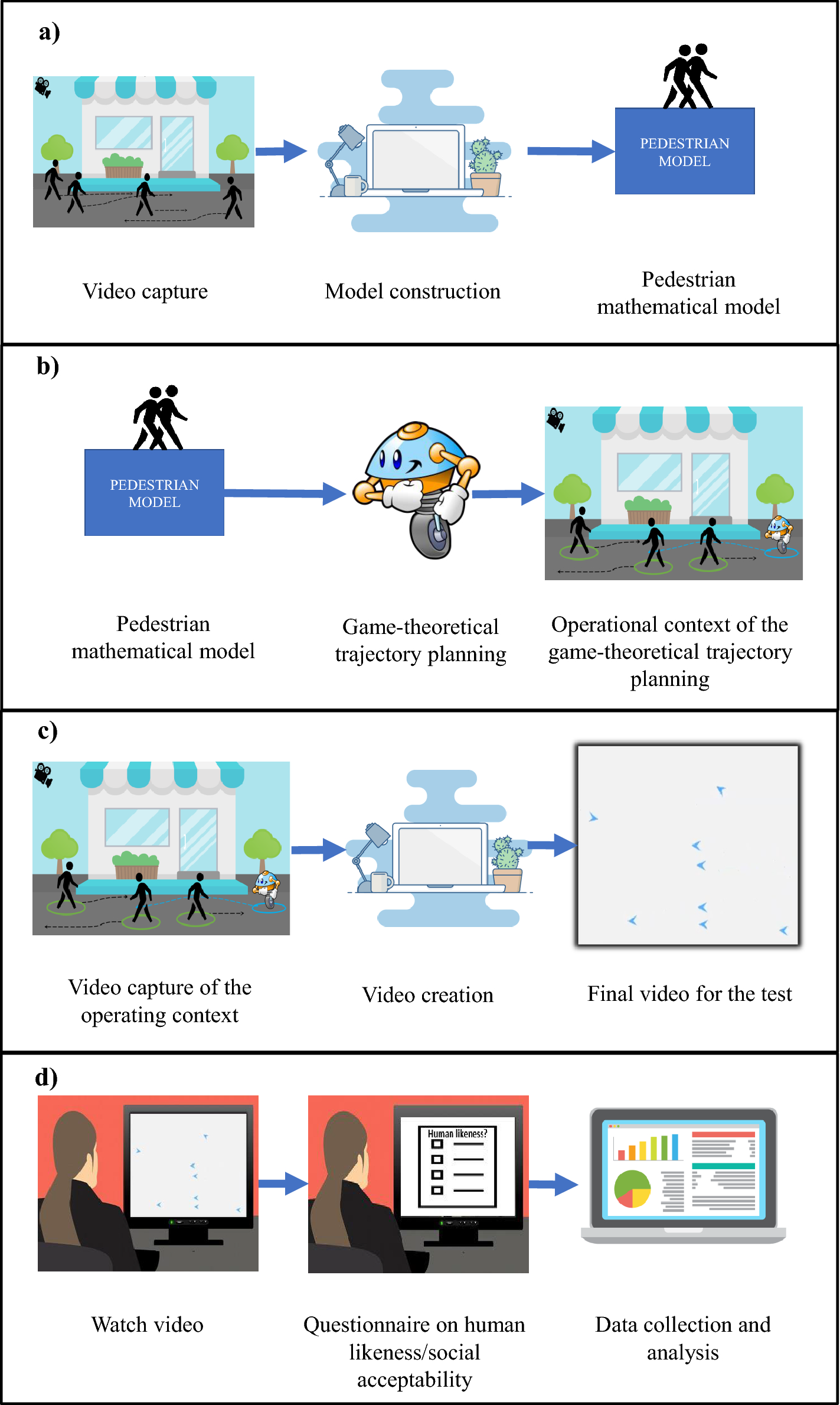 fe hjort Forblive Game theoretical trajectory planning enhances social acceptability of robots  by humans | Scientific Reports