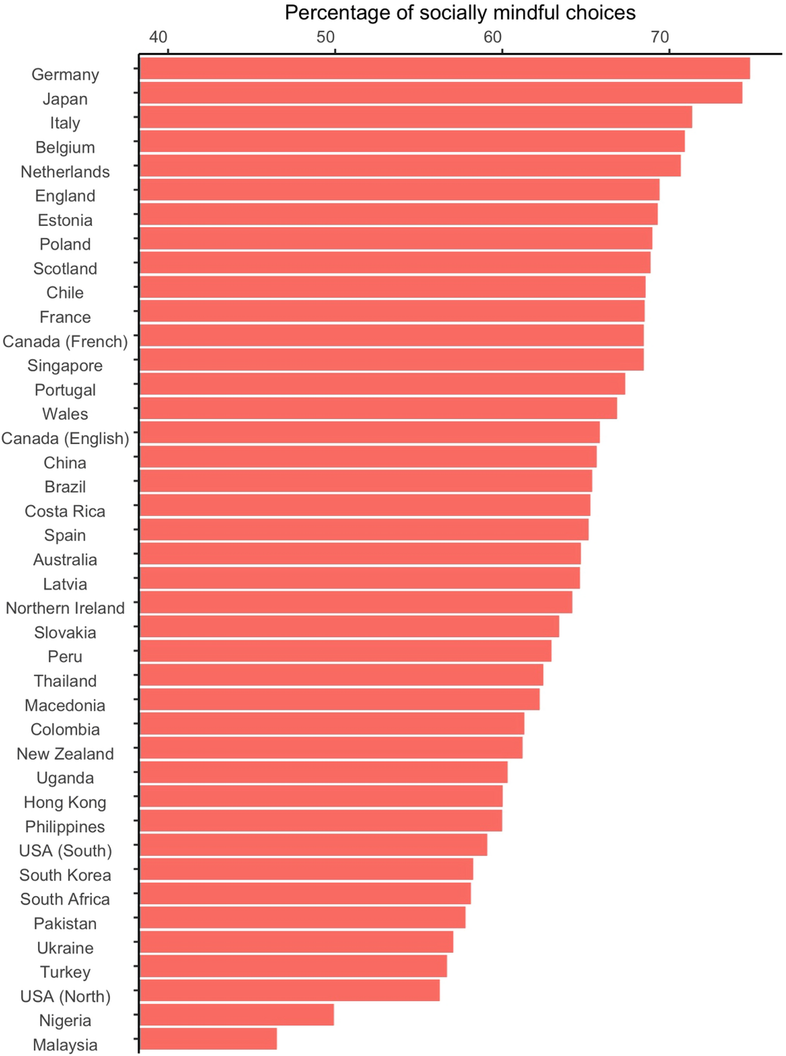 Brazil flags biodiversity protection and social inequality in draft taxonomy