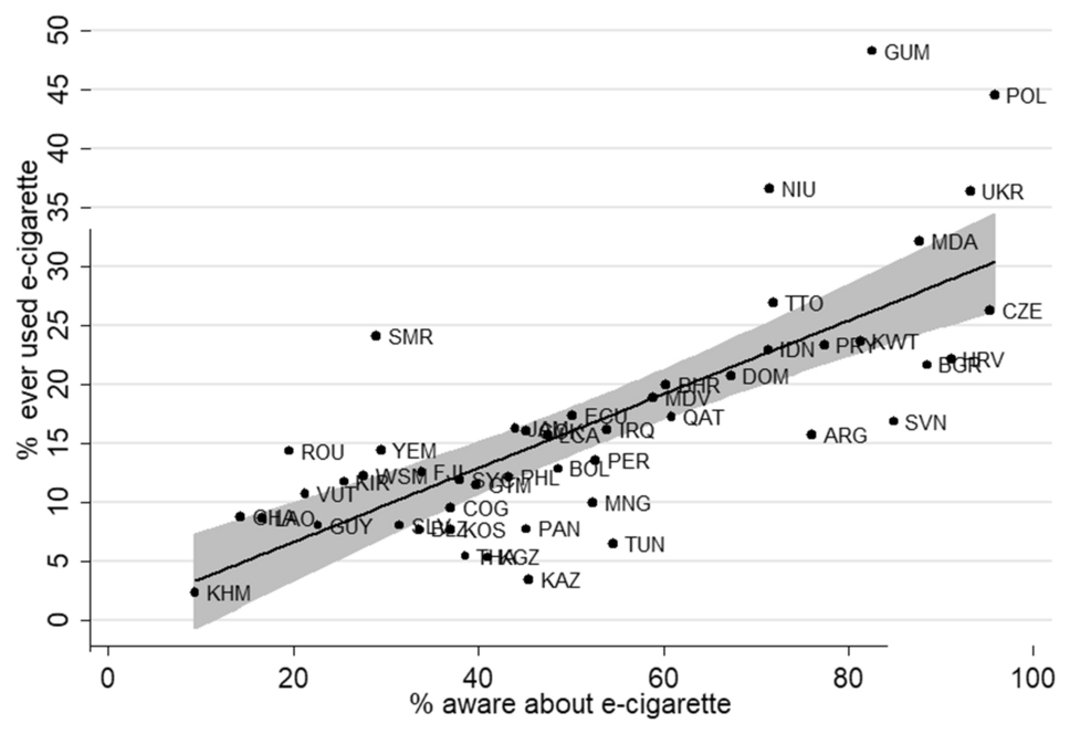 Global Smoking Prevalence in Males.