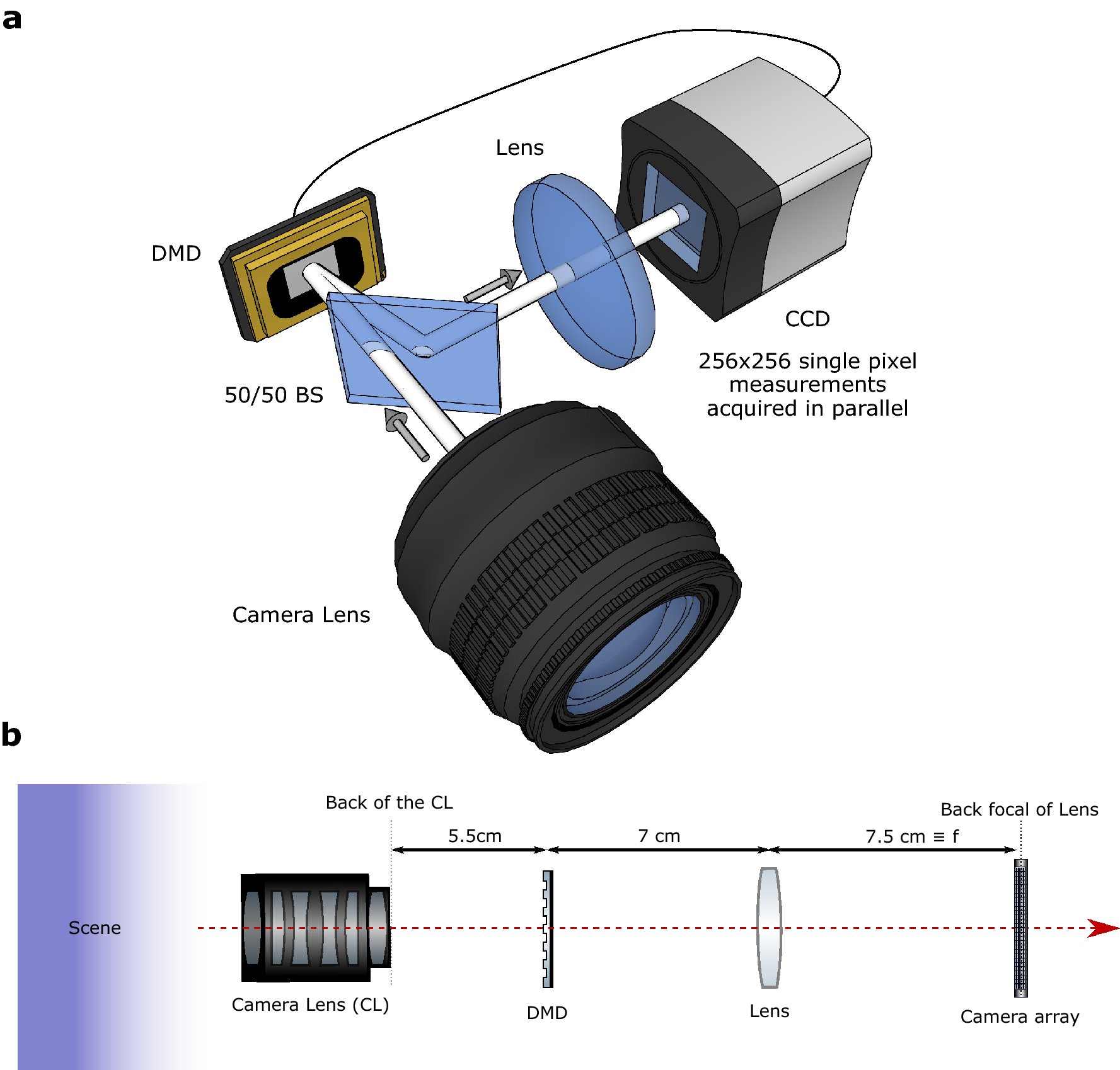 Computational version of the correlation light-field camera 