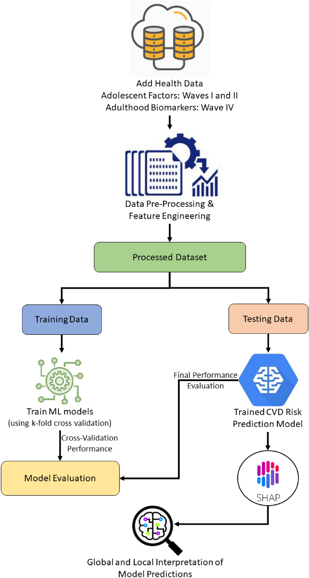 Explainable machine learning framework for predicting long-term cardiovascular disease risk among adolescents Scientific Reports photo