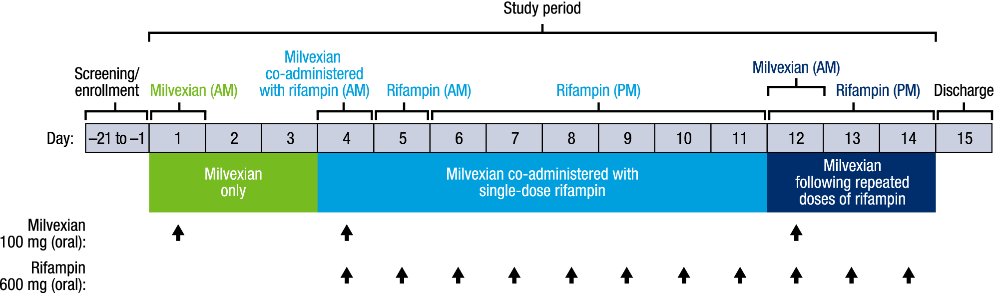 Effects of rifampin on the pharmacokinetics and pharmacodynamics of  milvexian, a potent, selective, oral small molecule factor XIa inhibitor |  Scientific Reports