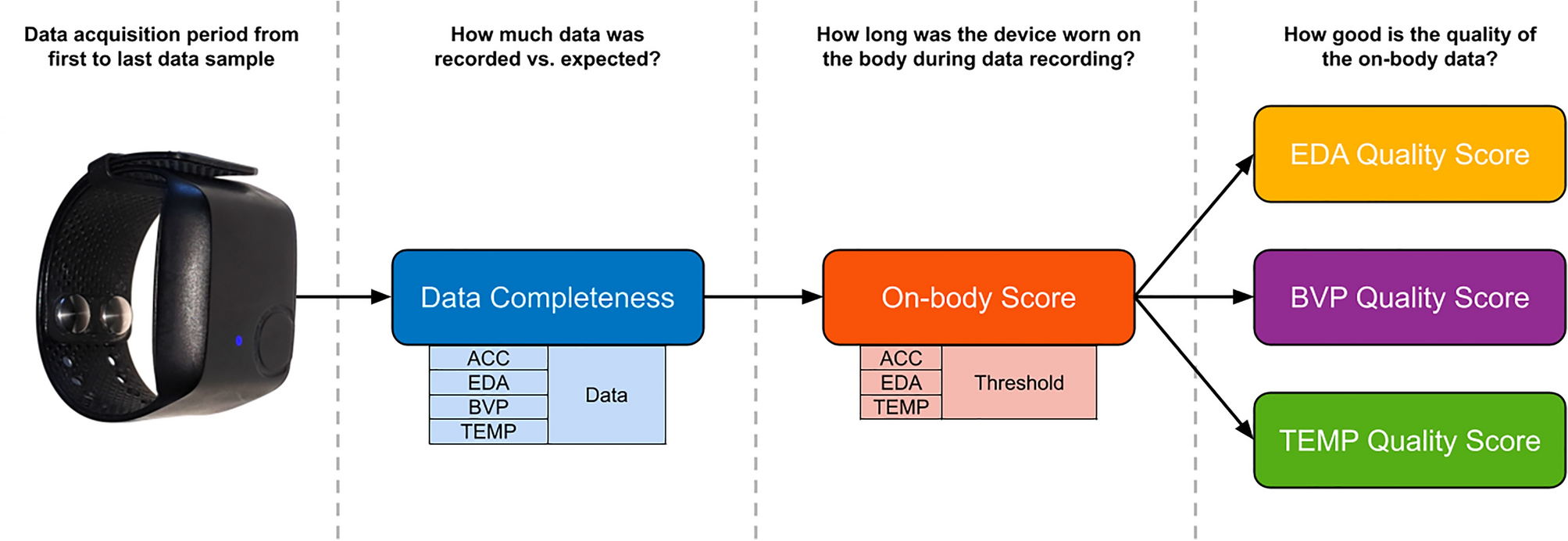 Data quality evaluation in wearable monitoring | Scientific Reports