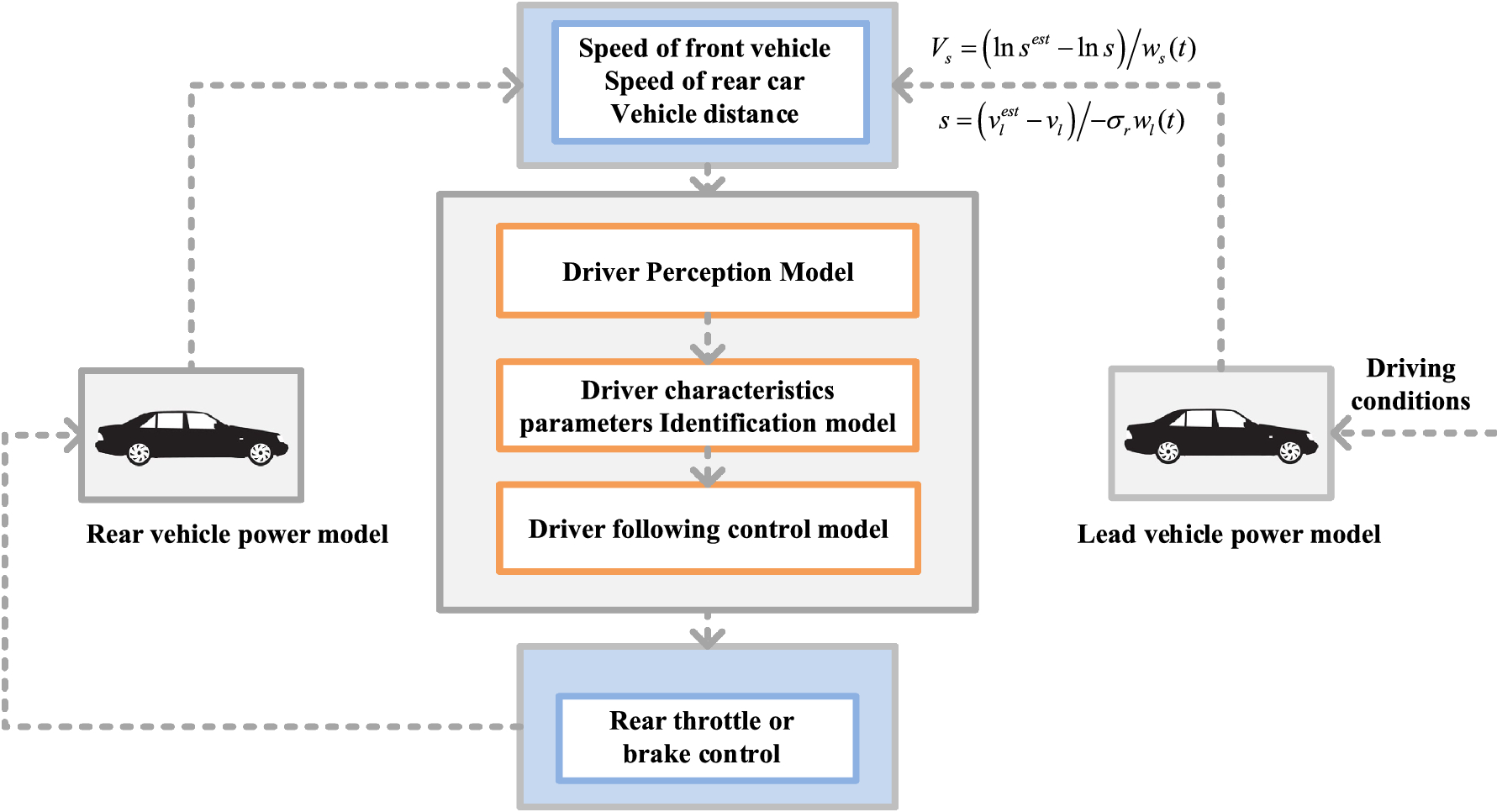 7. Brake control method to compensate for reduced braking force, R&D