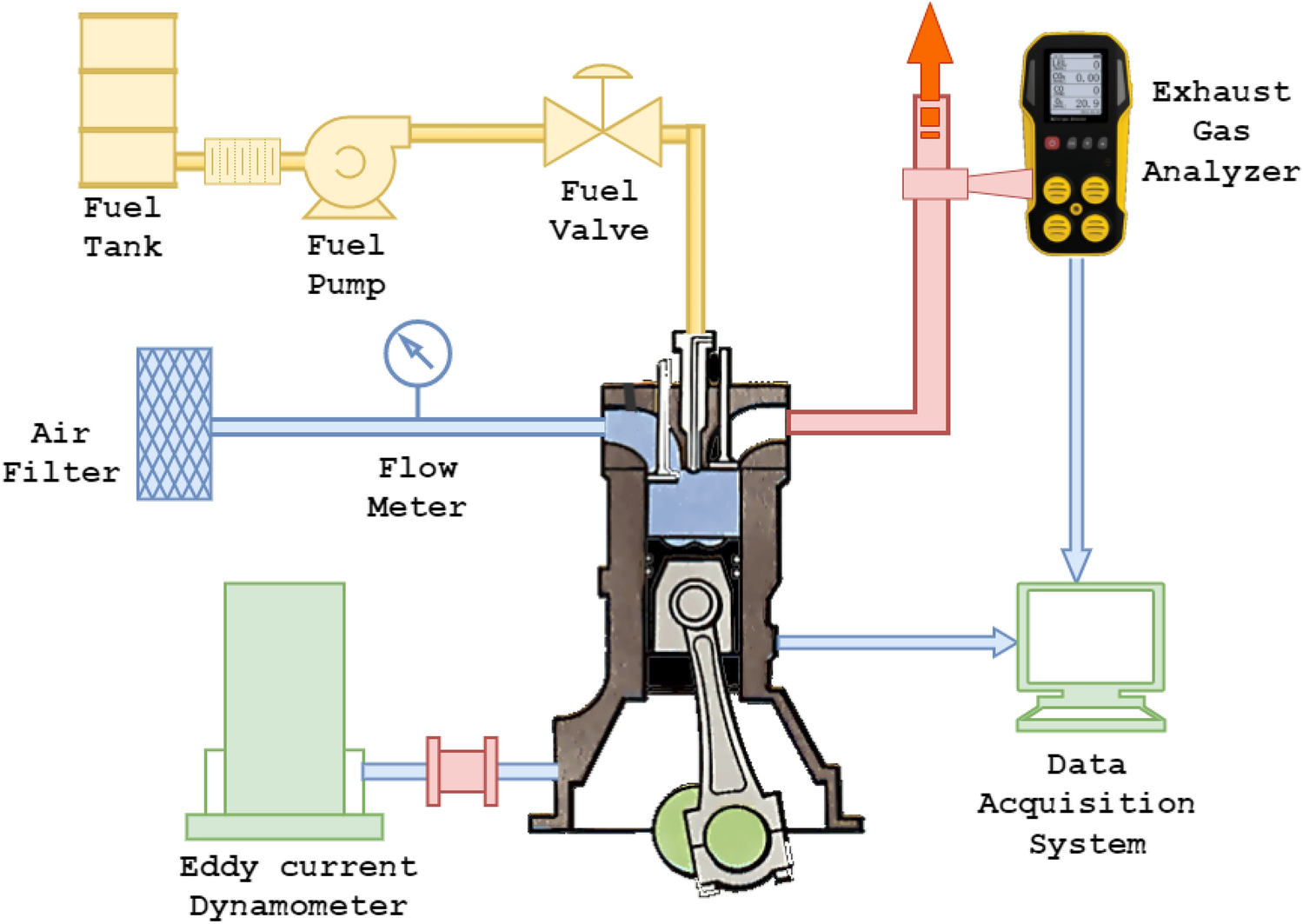 An analysis of environment effect on ethanol blends with plastic fuel and  blend optimization using a full factorial design | Scientific Reports