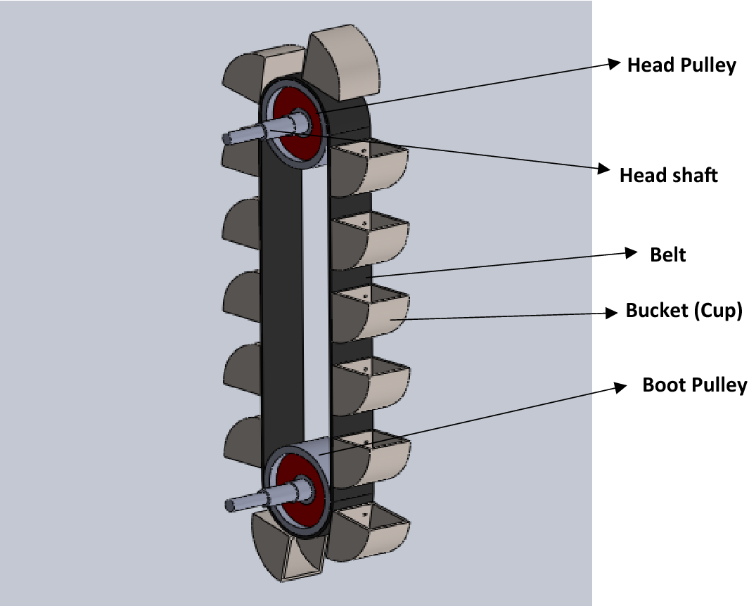 Modeling and simulation of belt bucket elevator head shaft for safe life  operation | Scientific Reports