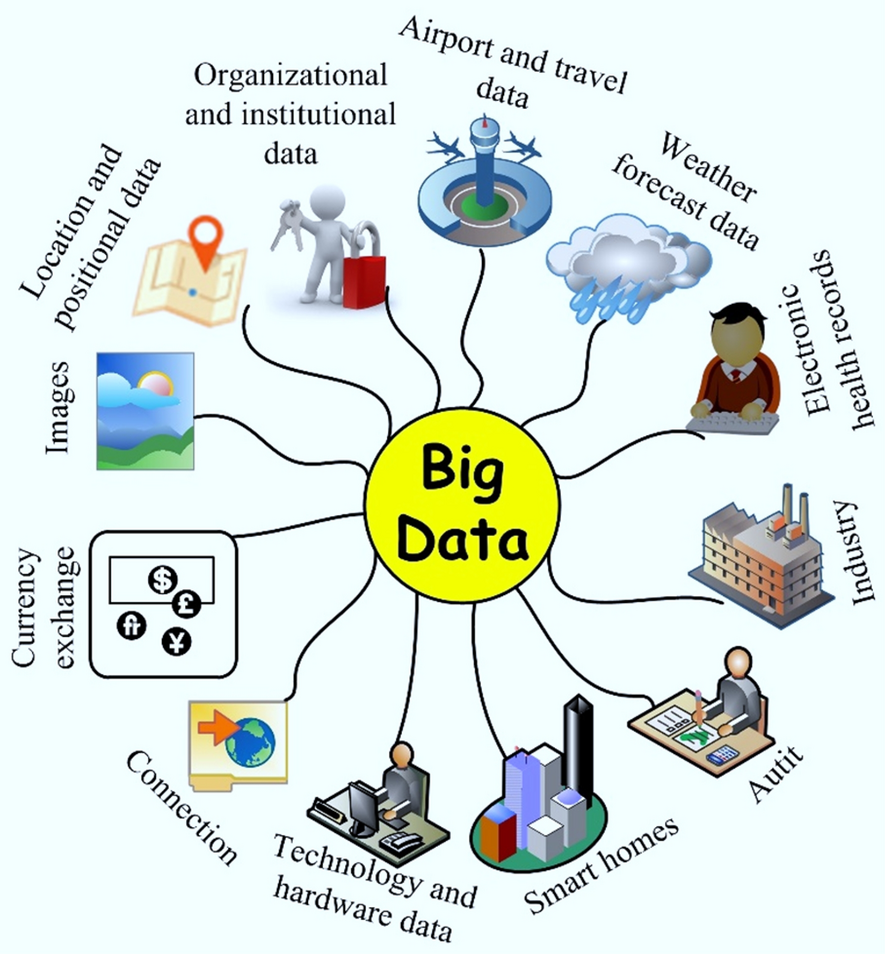Systematic analysis of healthcare big data analytics for efficient care and  disease diagnosing | Scientific Reports
