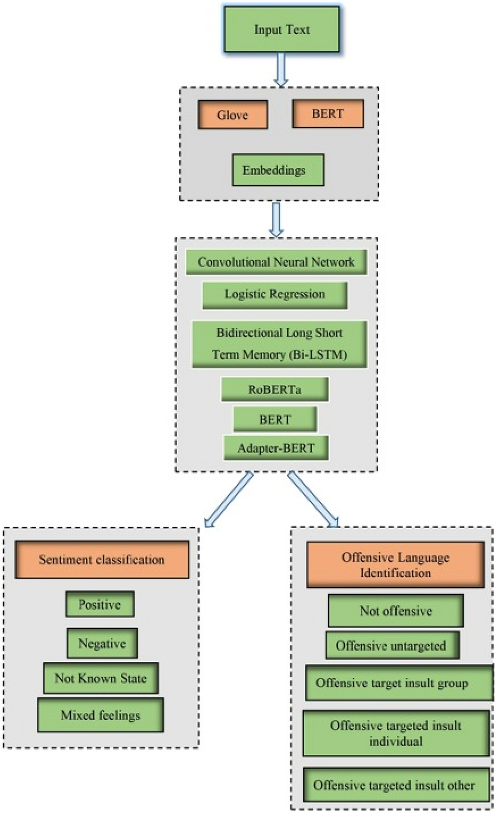 Facebook flowchart clears comment confusion