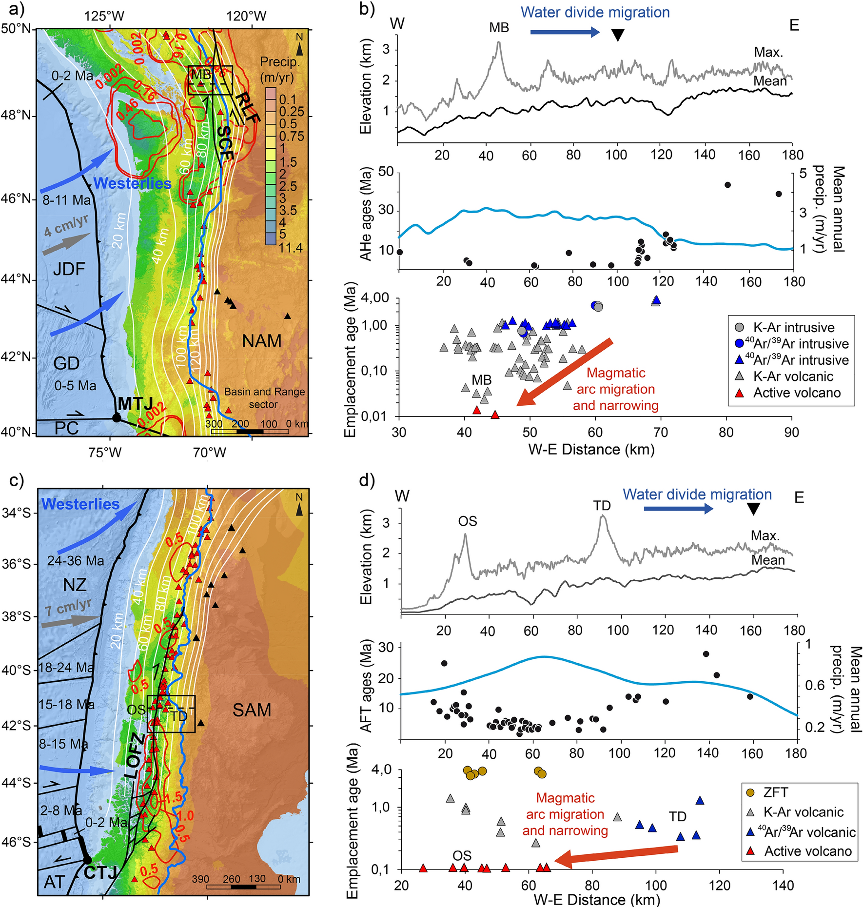 Extensional magmatism caused by strain partitioning: insights from