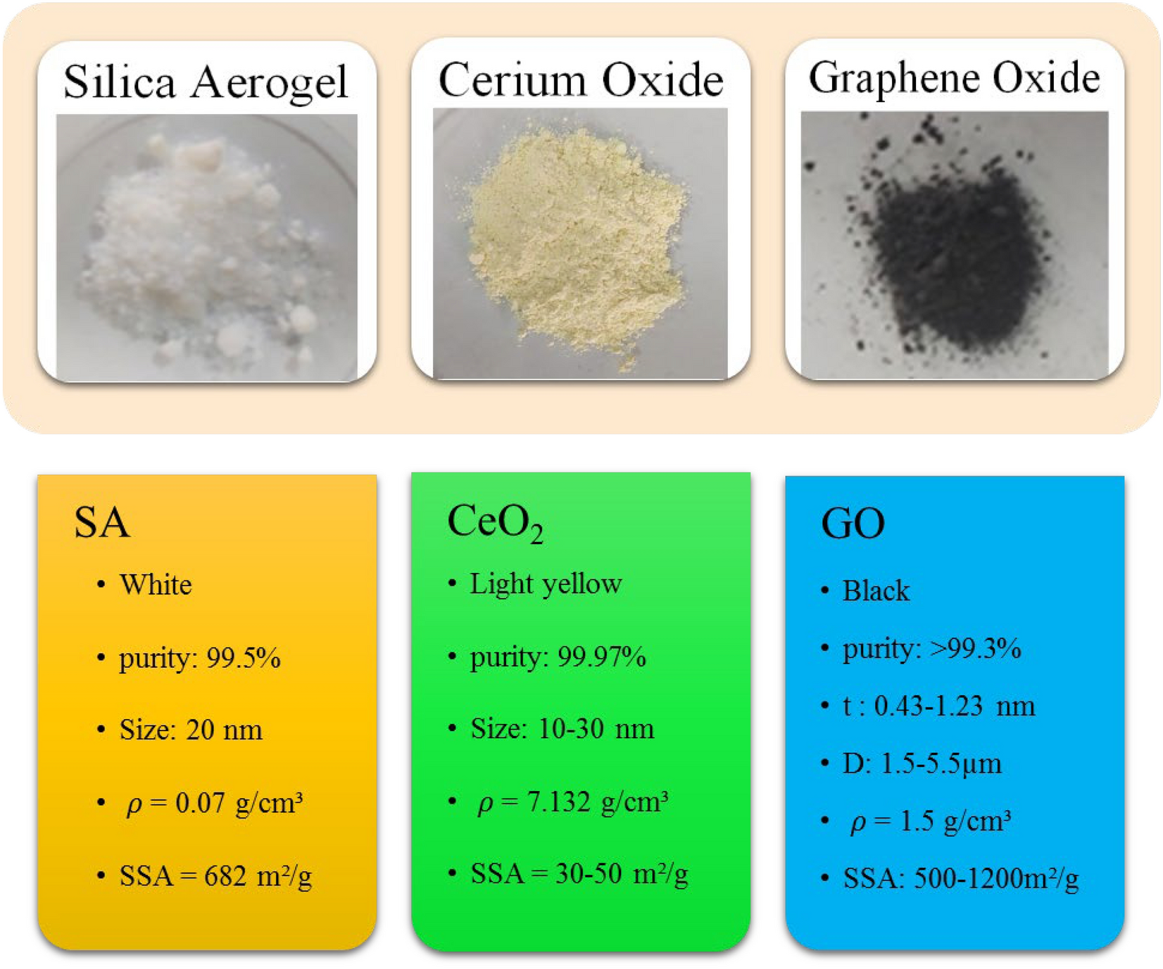 Cerium Oxide (CeO2) Powder