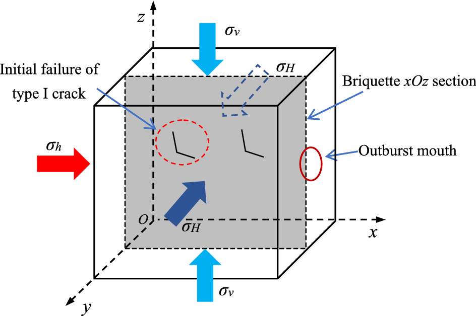 Figure 13