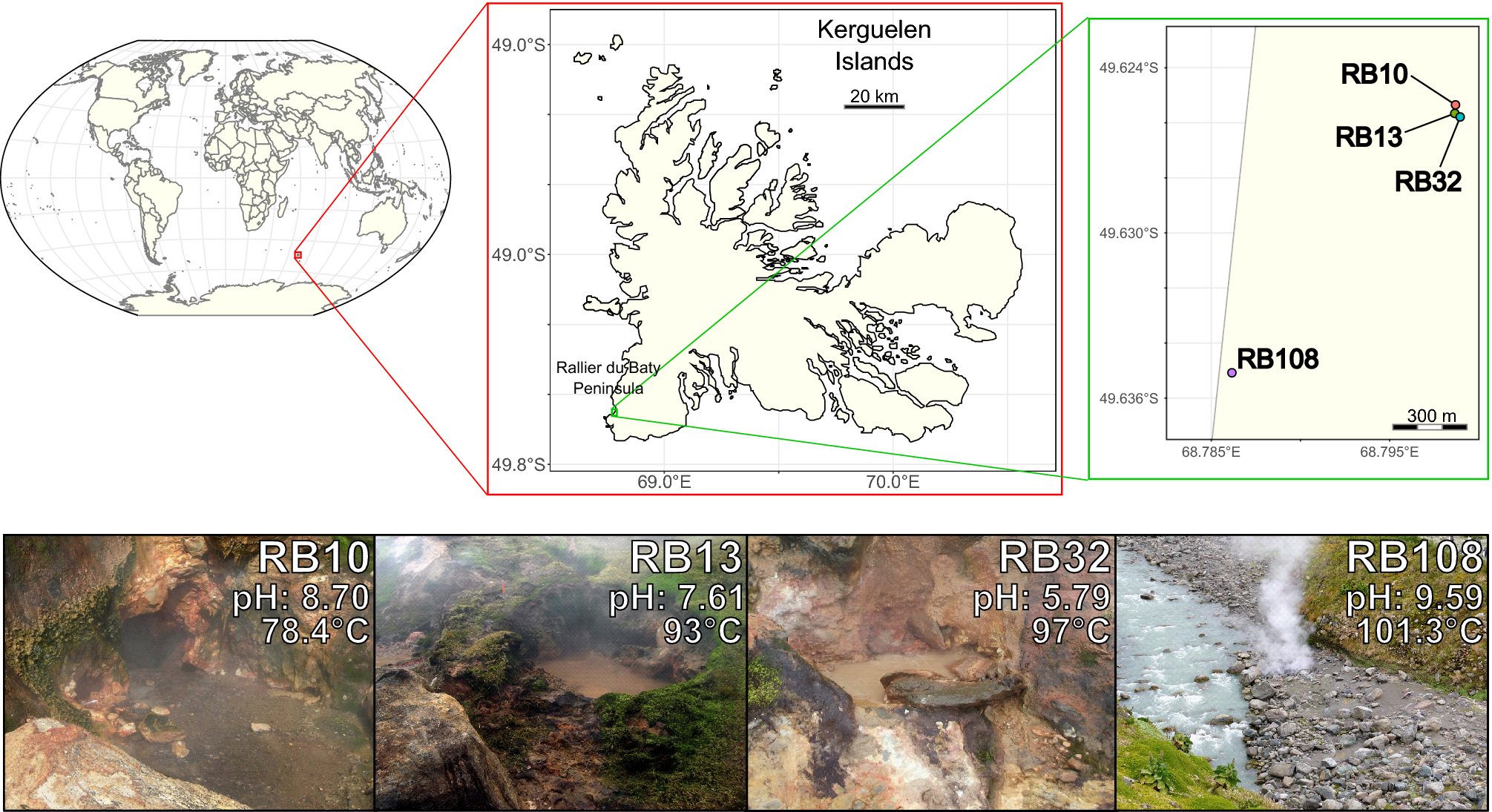 A metagenomic insight into the microbiomes of geothermal springs in the  Subantarctic Kerguelen Islands | Scientific Reports