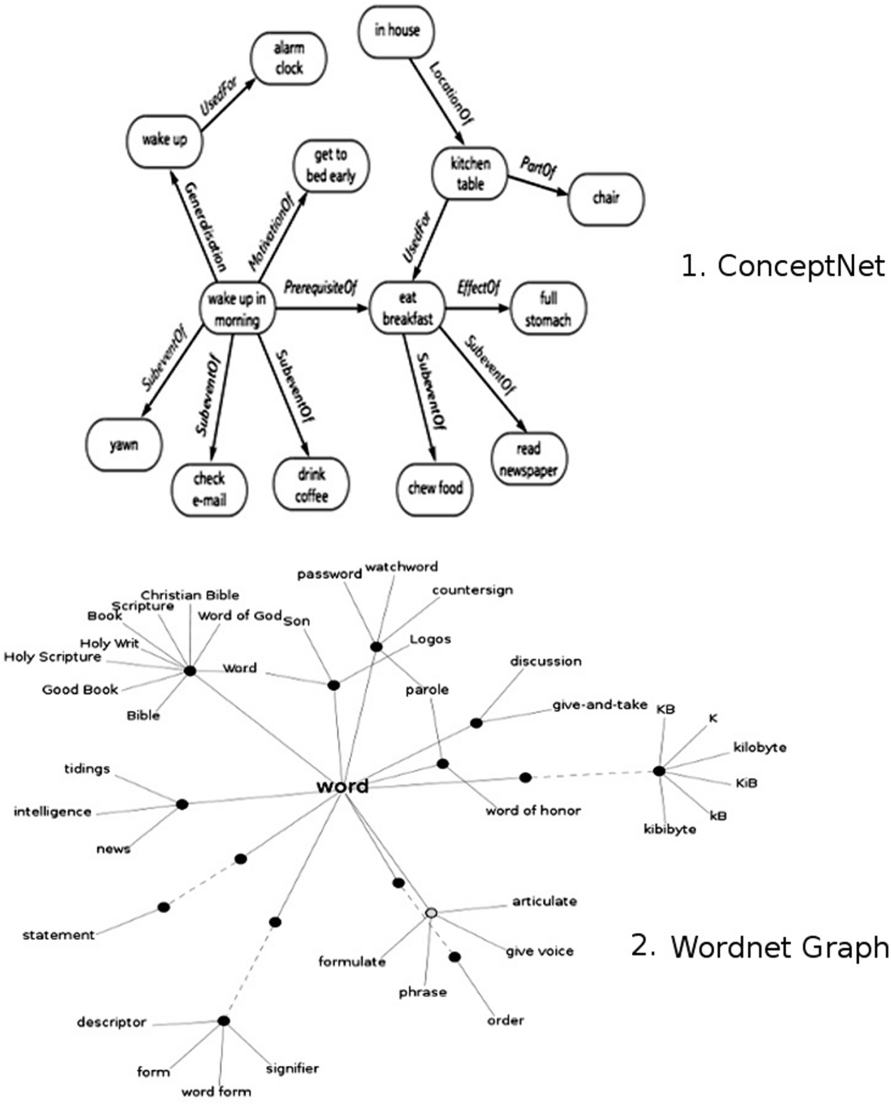 Synthesizing theories of human language with Bayesian program induction