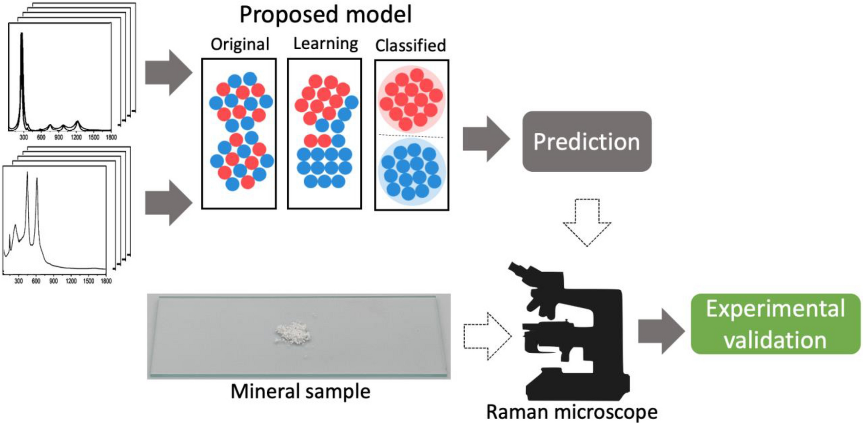 Particle Filter Material Choice For Raman And FTIR Microscopy