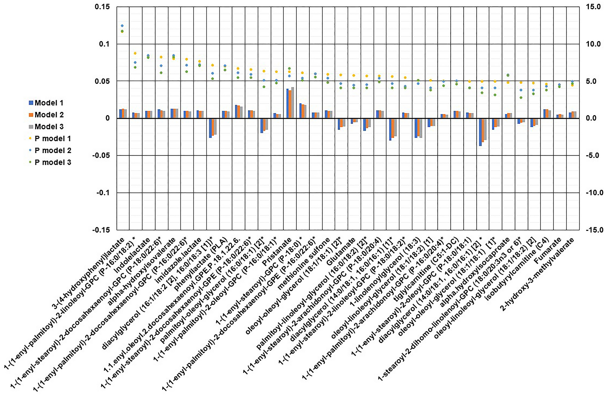 Metabolome-wide association study on physical activity | Scientific Reports