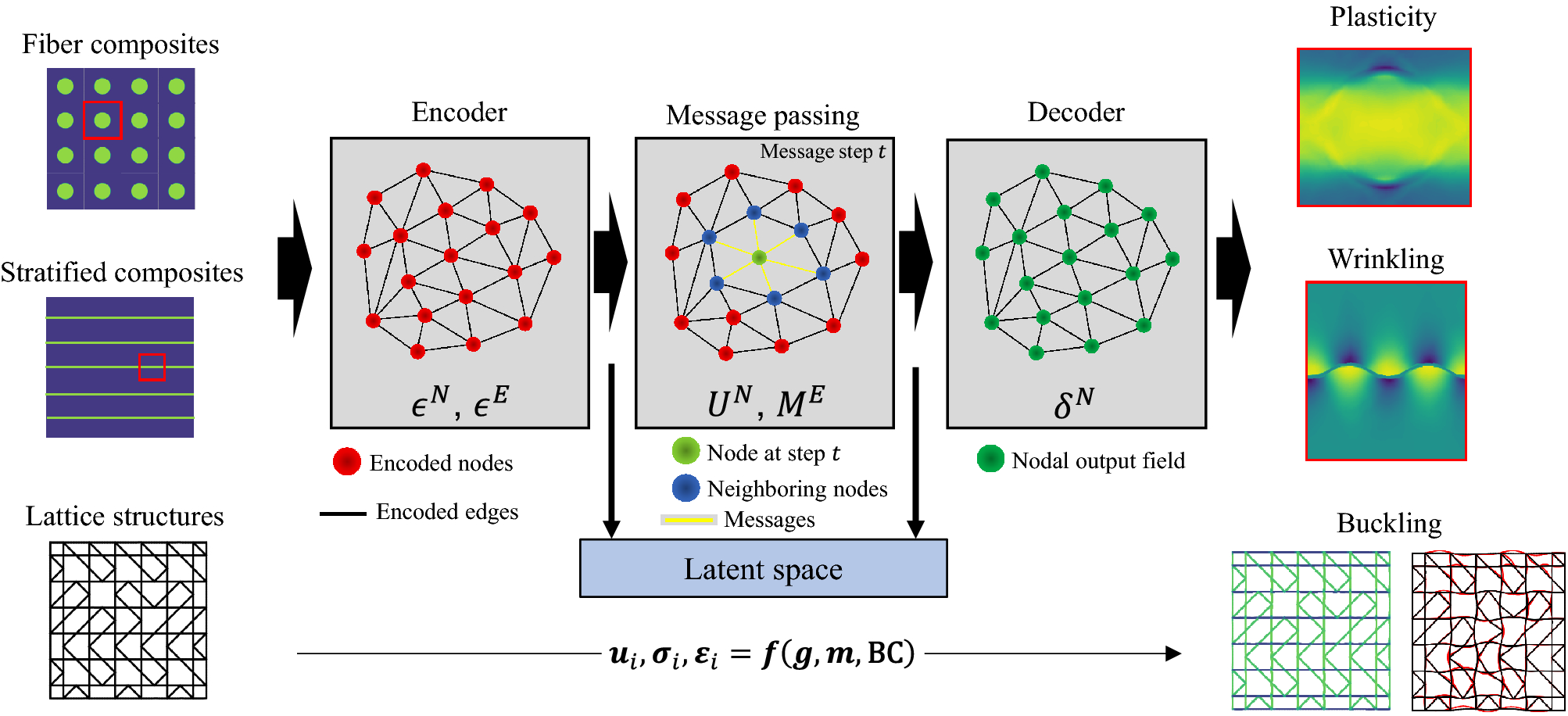 Tips and best practices for modelling and analysing connections more  accurately using the finite element method (morning session)