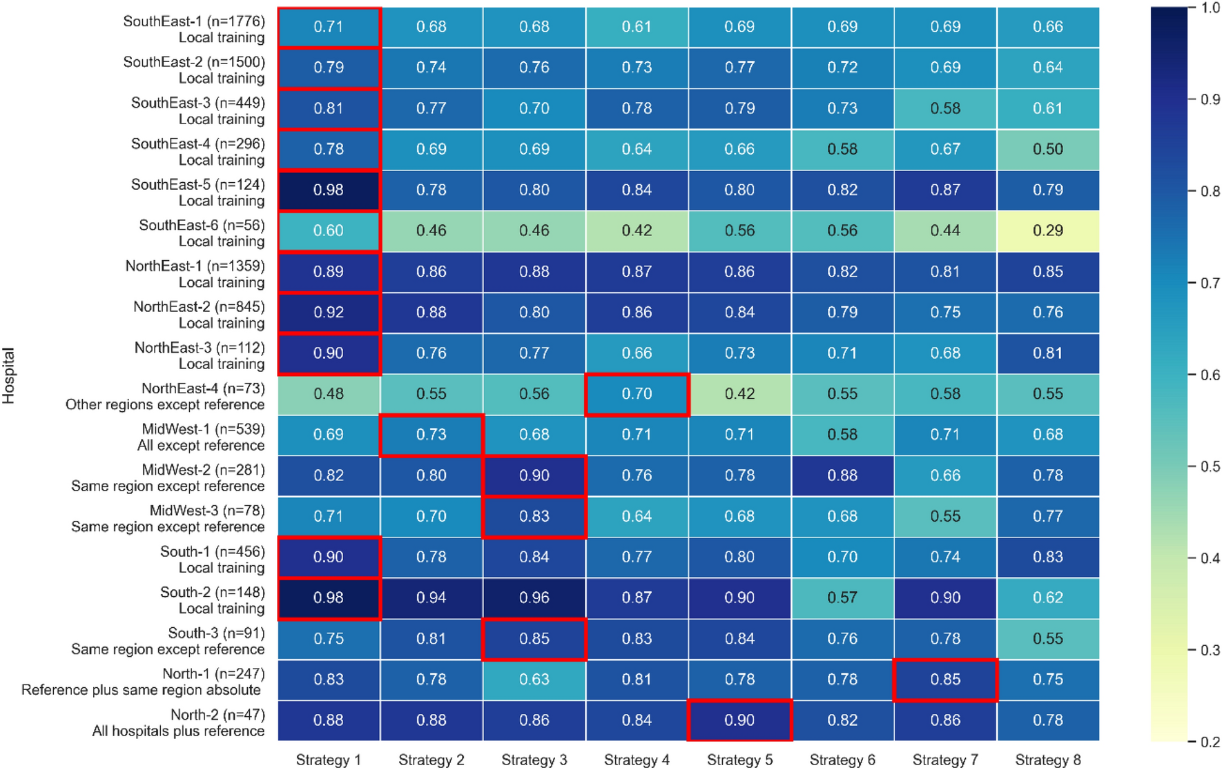 2020 – Página: 9 – IMED – Instituto de Medicina, Estudos e Desenvolvimento.