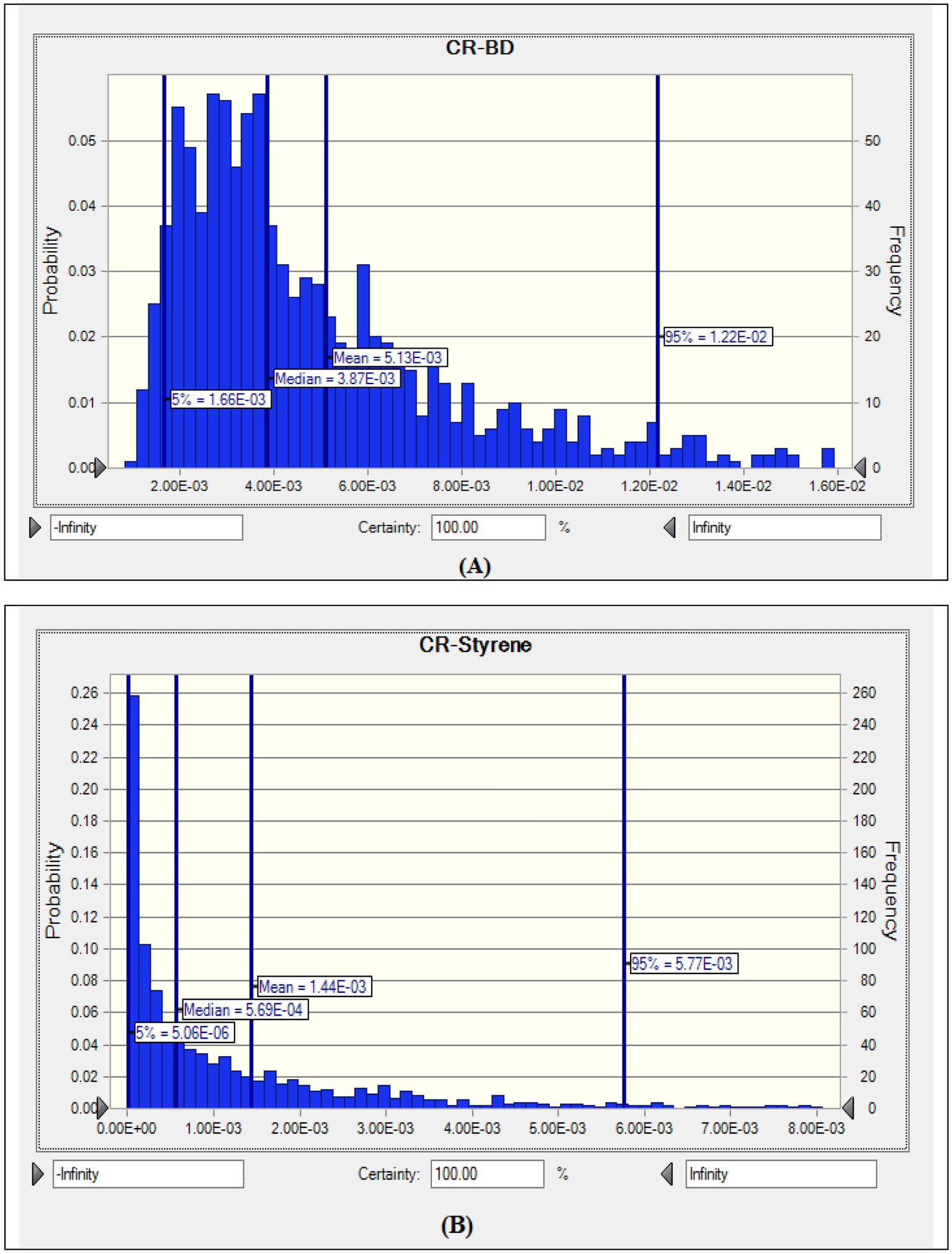 Probabilistic Human Health Risk Sment Of 1 3 Butane And Styrene Exposure Using Monte Carlo Simulation Technique In The Carpet Production Industry Scientific Reports