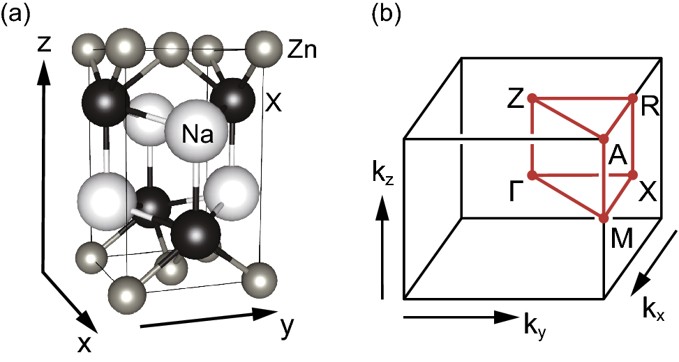 Space Group 129: P4/nmm; P 4/n m m