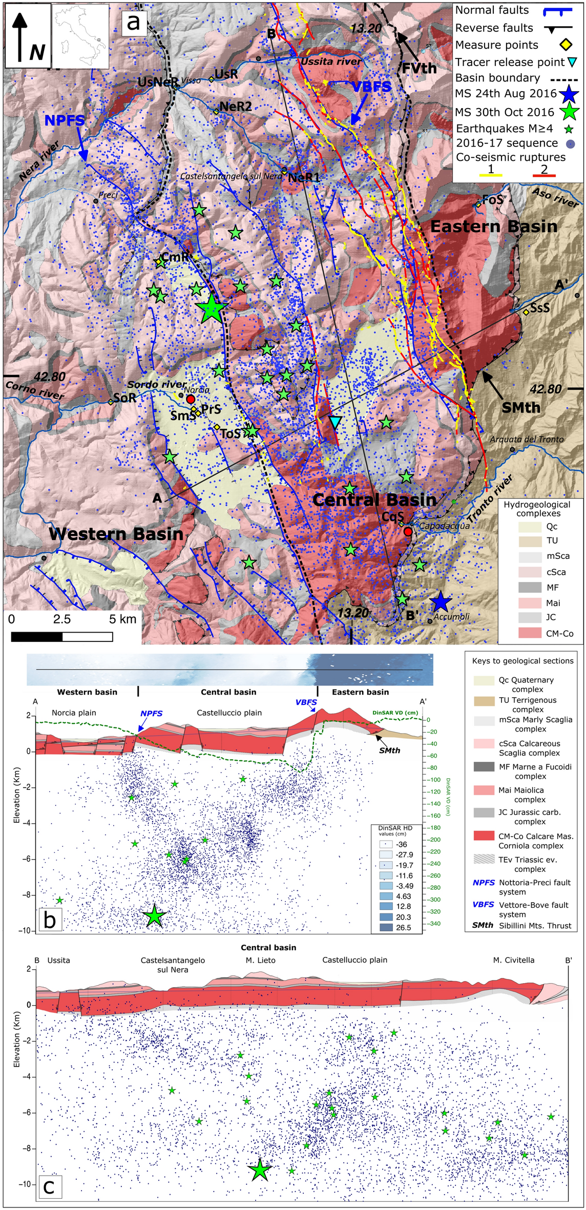 Reaction of the carbonate Sibillini Mountains Basal aquifer (Central Italy)  to the extensional 2016–2017 seismic sequence | Scientific Reports