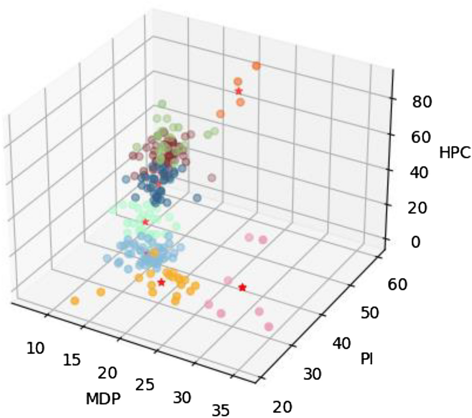 Paper.io 2: A Natural Difficulty Curve — Lit A.F. Games