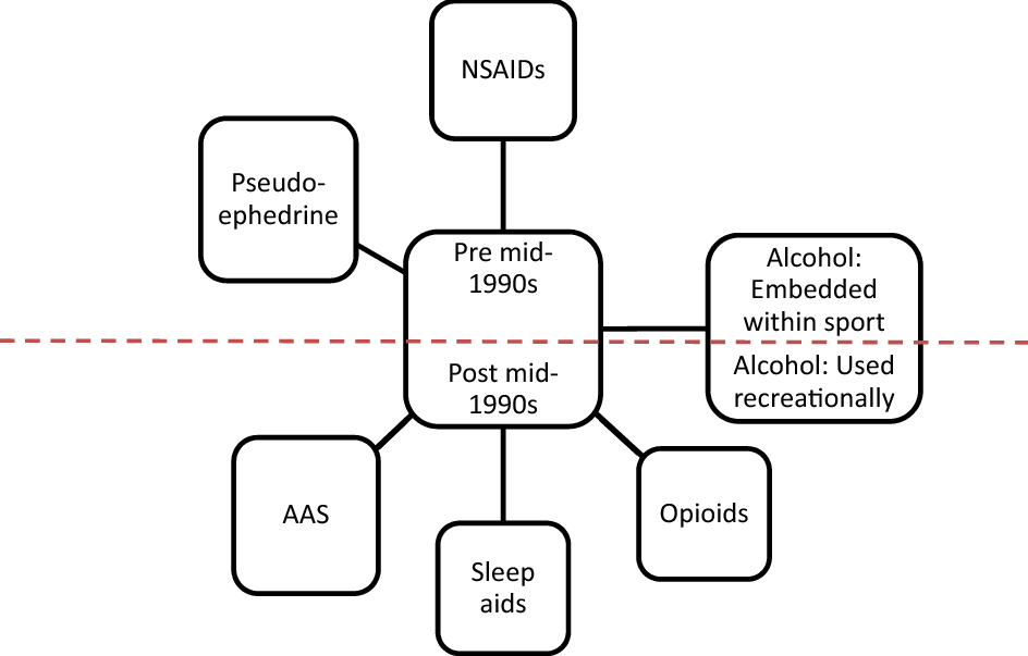 Boogaard an alarming example of NHL's easy path to drug addiction