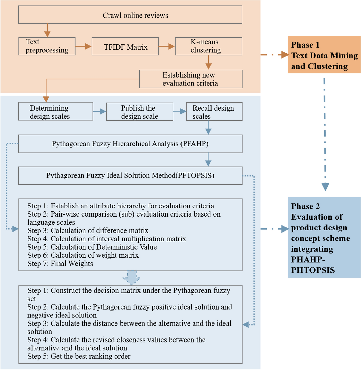 https://media.springernature.com/full/springer-static/image/art%3A10.1038%2Fs41598-022-26873-w/MediaObjects/41598_2022_26873_Fig1_HTML.png