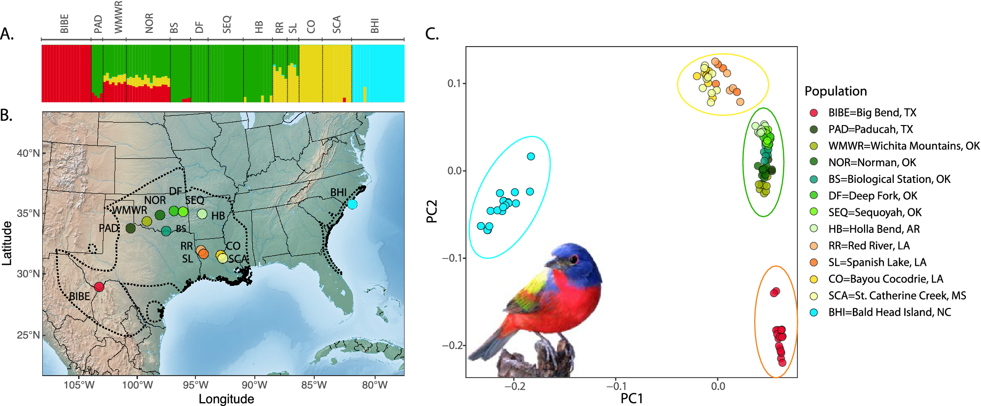 PDF) Simultaneous analysis of a sequence of paired ecological tables with  the STATICO method