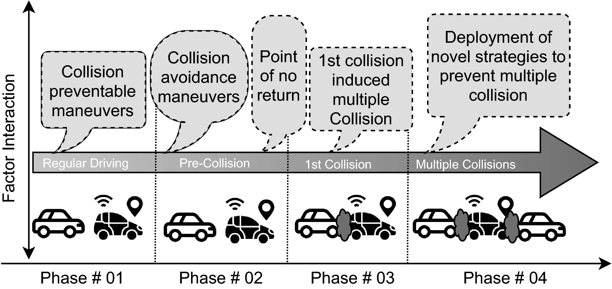 Multiple vehicle cooperation and collision avoidance in automated vehicles:  survey and an AI-enabled conceptual framework | Scientific Reports