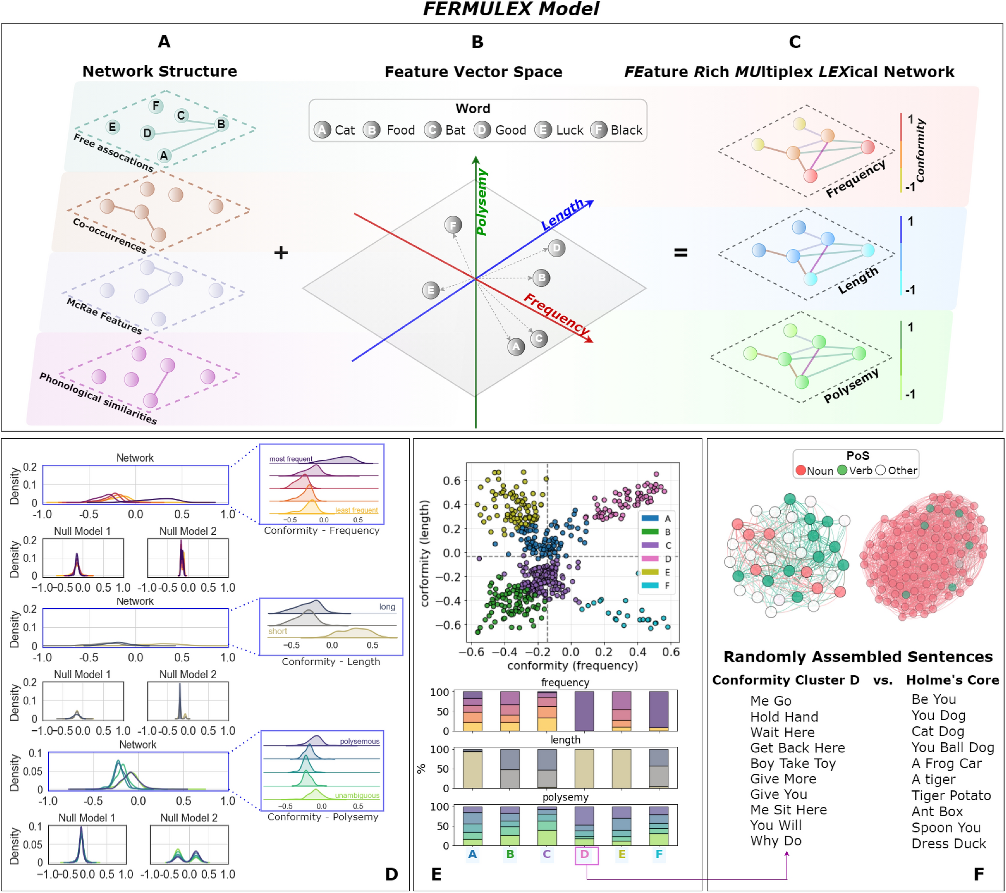 PDF) Reconciling Fine-Grained Lexical Knowledge and Coarse-Grained