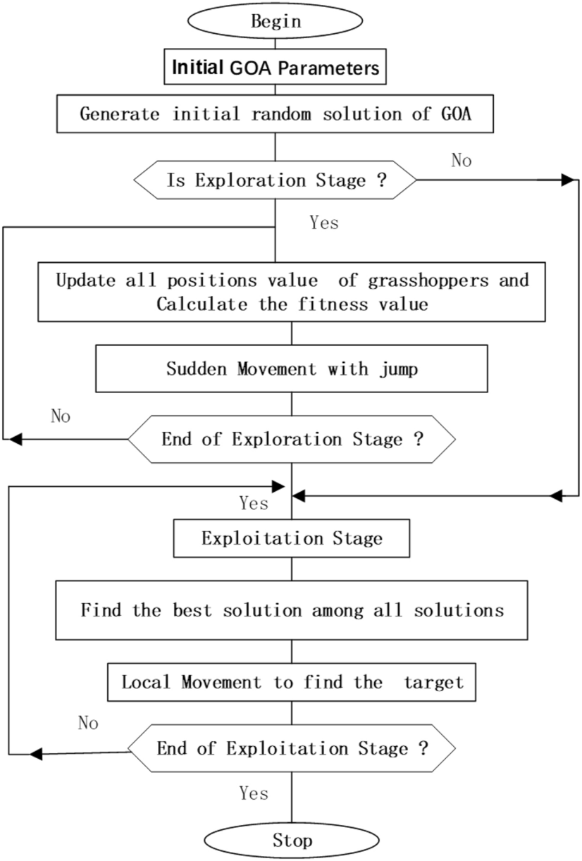 optimization - How to show that the method of steepest descent does not  converge in a finite number of steps? - Mathematics Stack Exchange