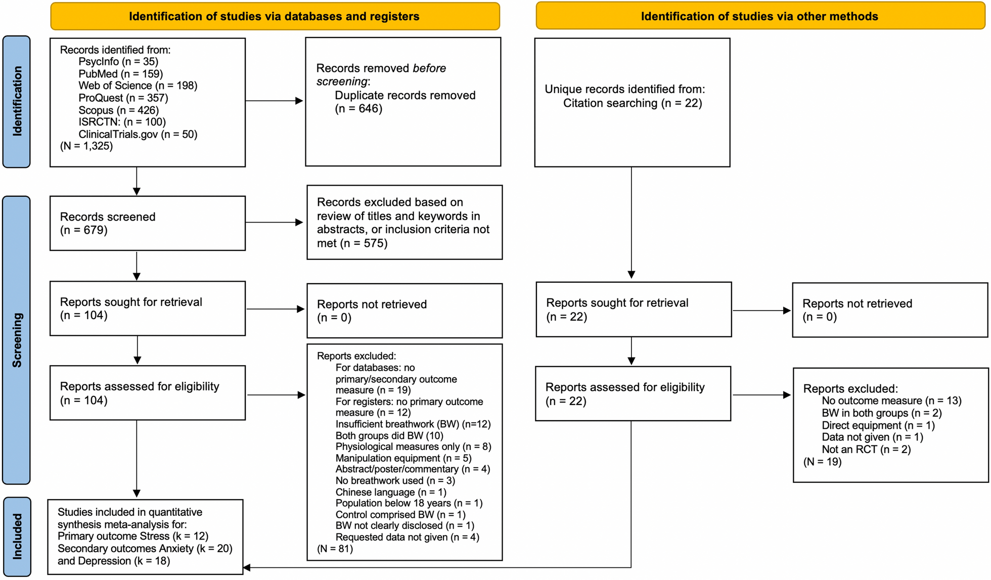 PDF) Just one more level: Identifying and addressing internet gaming  disorder within primary care