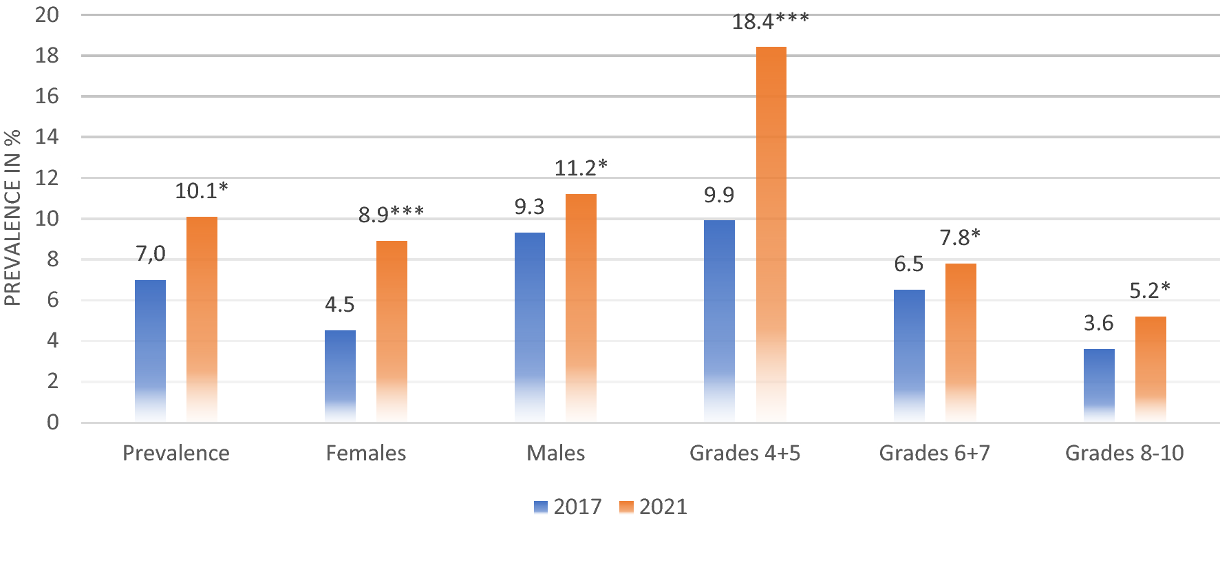 Impact of bullying in childhood on adult health, wealth, crime and