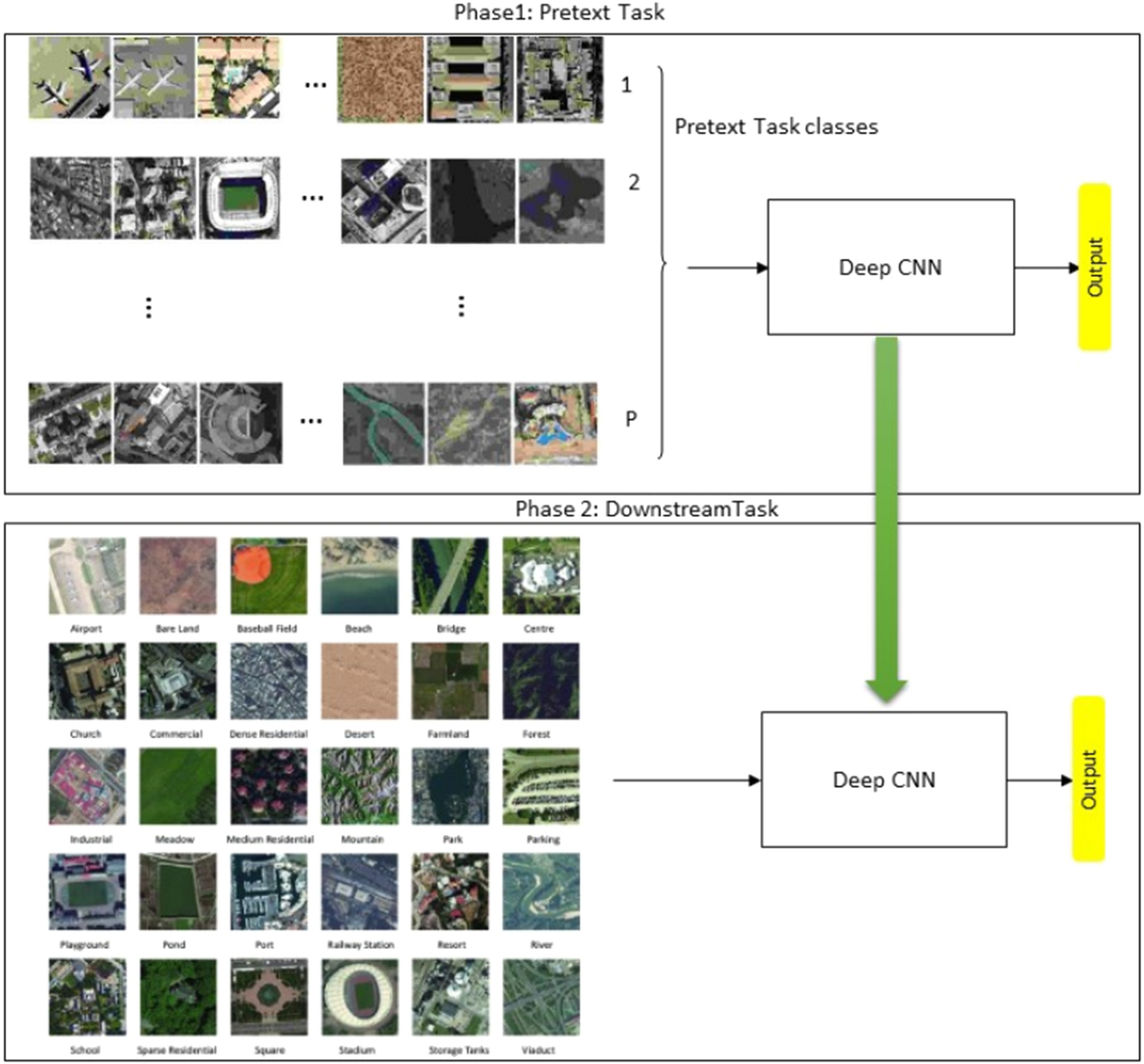 Remote Sensing, Free Full-Text