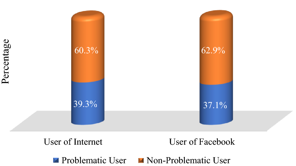 PDF) The Development of Online Friendship Scale